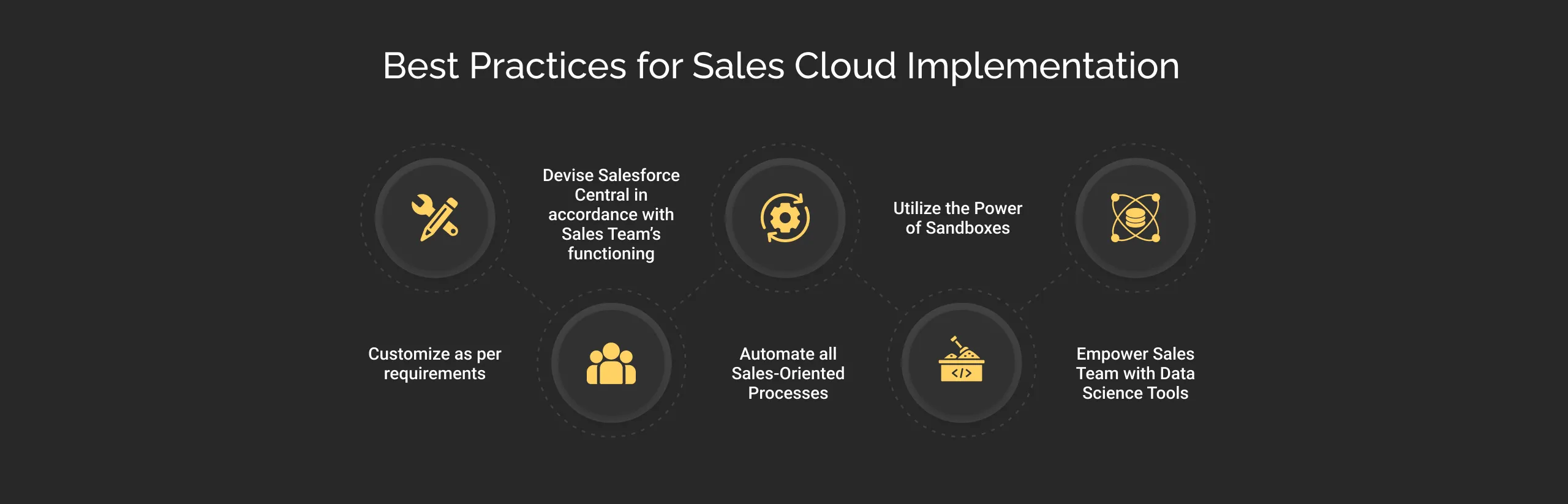 Best Practices for Sales Cloud Implementation dark