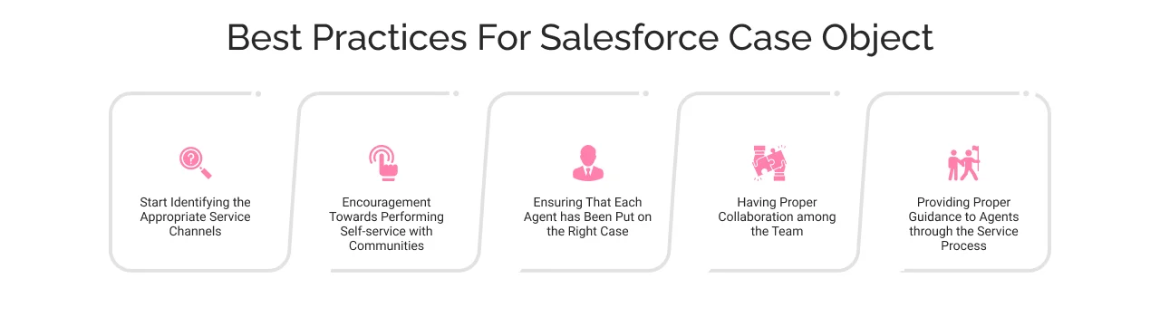 Best Practices For Salesforce Case Object