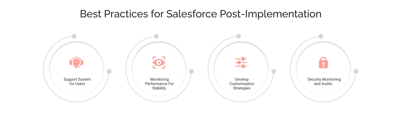 Best Practices For Salesforce Post Implementation