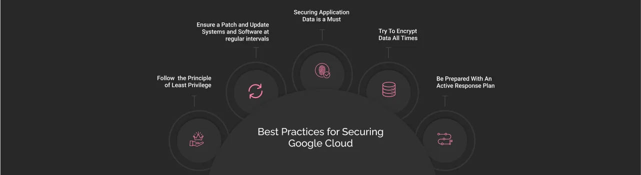 best practices for securing google cloud dark