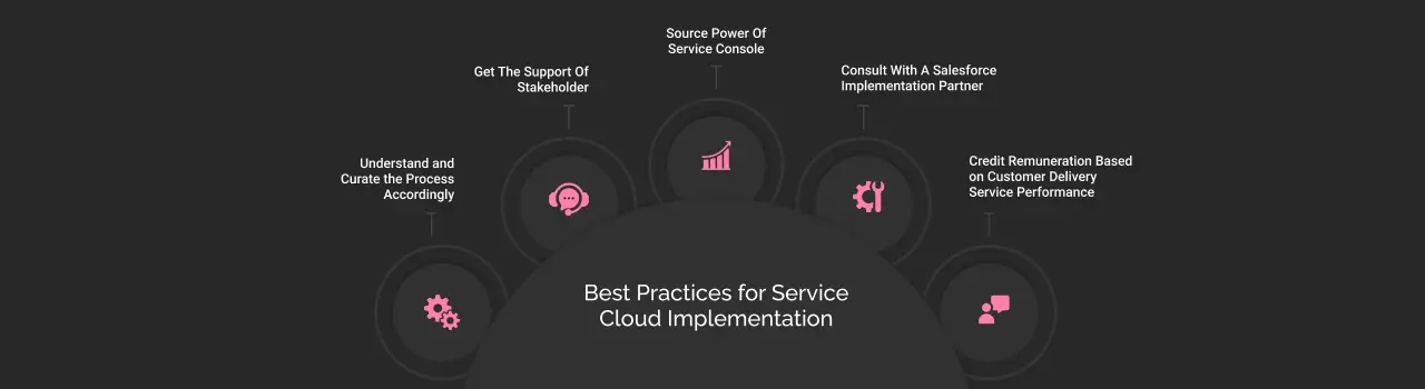 best-practices-for-service-cloud-implementation-dark