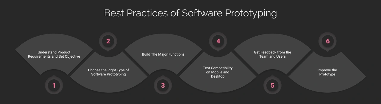Best Practices of Software Prototyping Dark