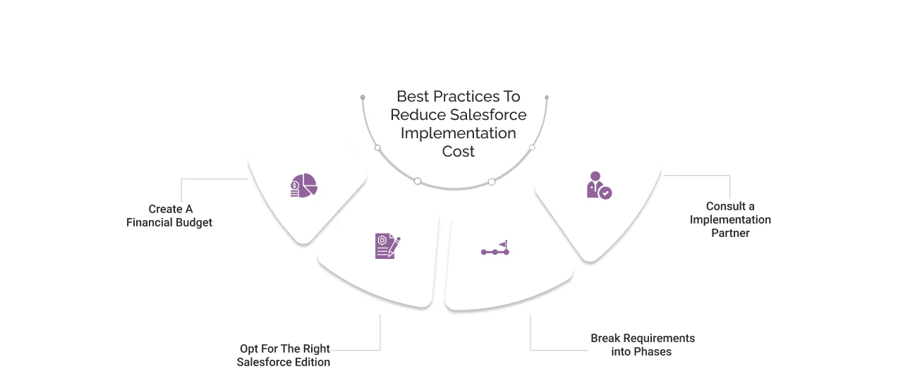 Best Practices To Reduce Salesforce Implementation Cost