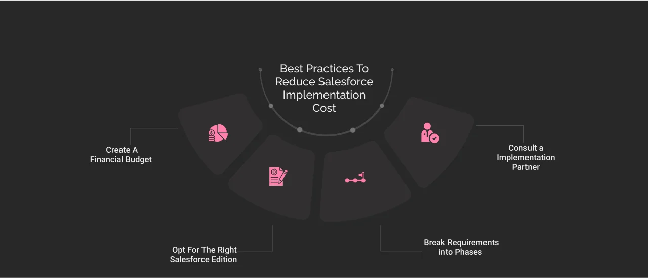 Best Practices To Reduce Salesforce Implementation Costs Dark