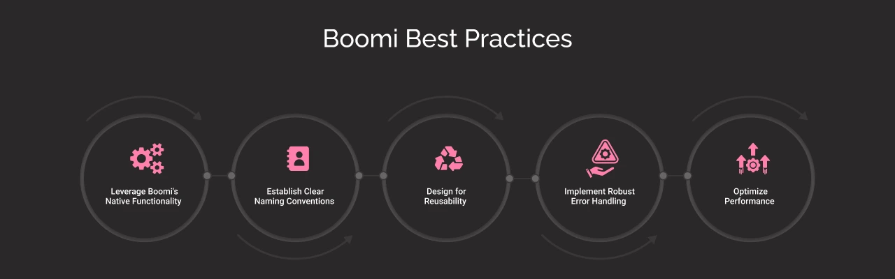 Boomi Best Practices
