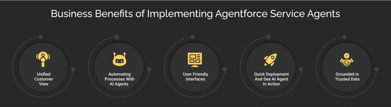 Business Benefits of Implementing Agentforce Service Agent Dark Img
