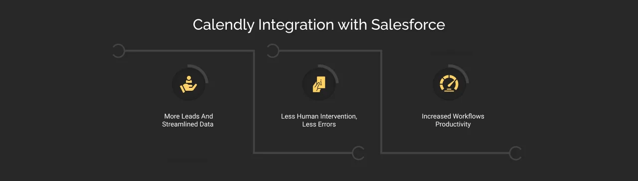 Calendly Integration with Salesforce Dark