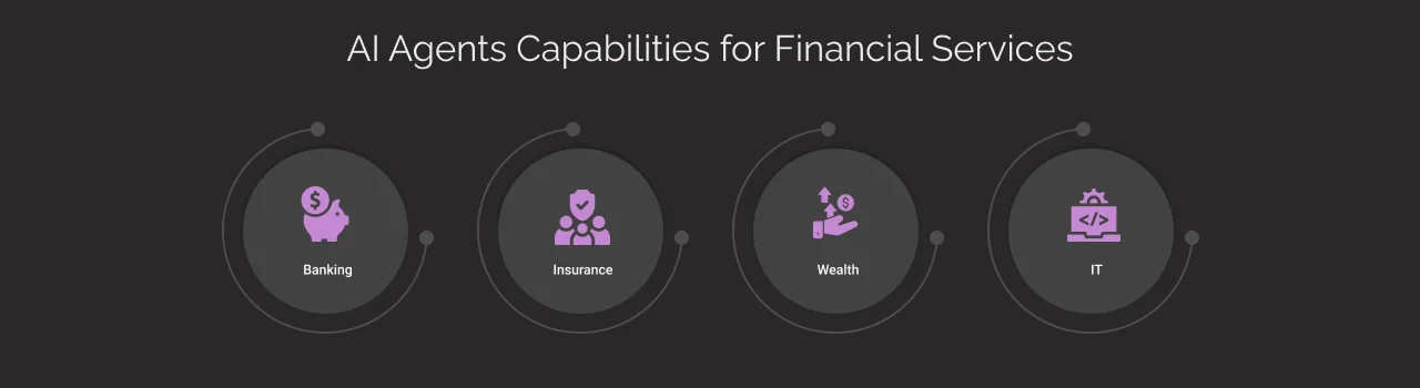 capabilities of ai agents for financial services dark