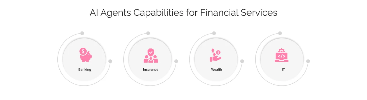 capabilities of ai agents for financial services light