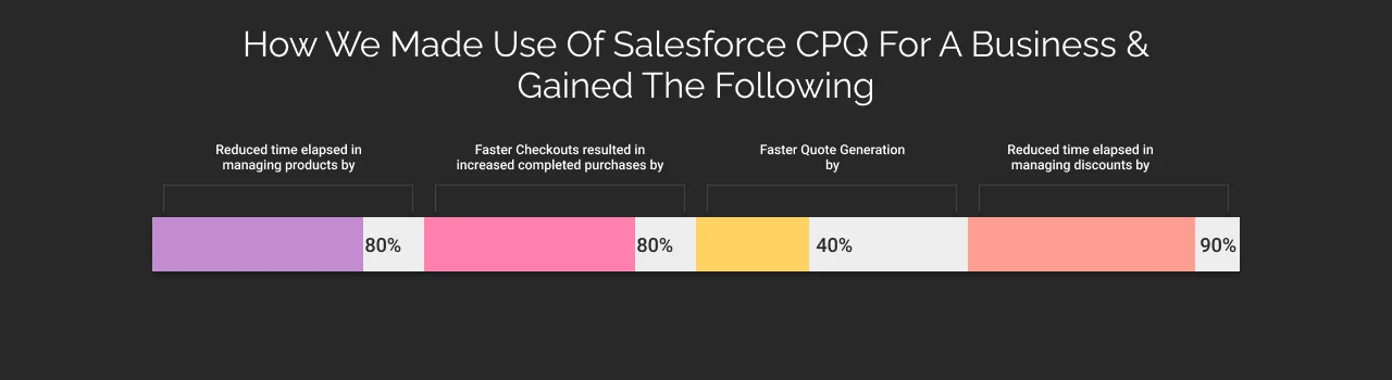 Impact on business after implementing CPQ by Salesforce dark