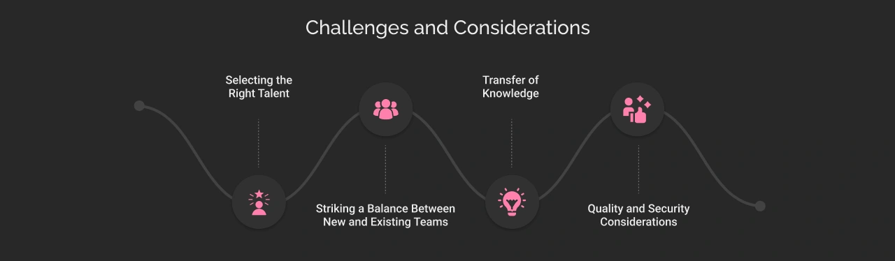 IT Staff Augmentation Challenges & Considerations Dark Img