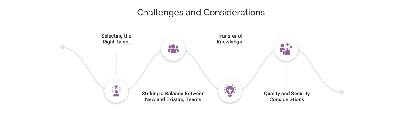 IT Staff Augmentation Challenges & Considerations Img