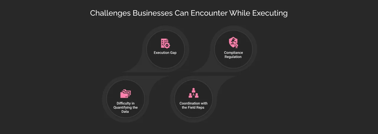 Challenges Businesses Can Encounter While Executing dark