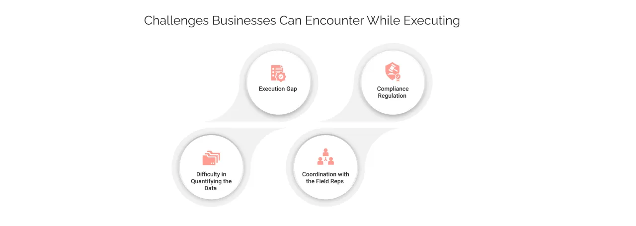 Challenges Businesses Can Encounter While Executing light