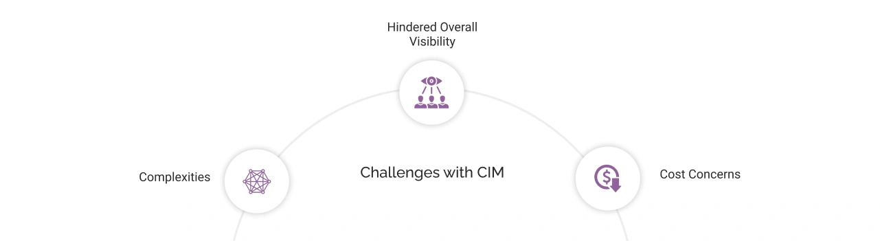 How Does Cloud Infrastructure Management Work Light Img