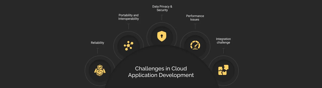 challenges in cloud application development dark