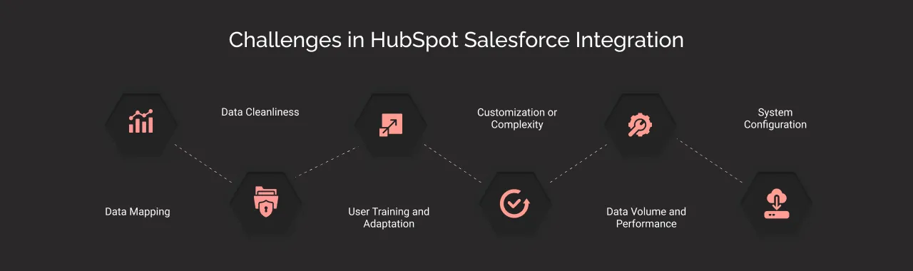 Challenges in HubSpot Salesforce integration dark