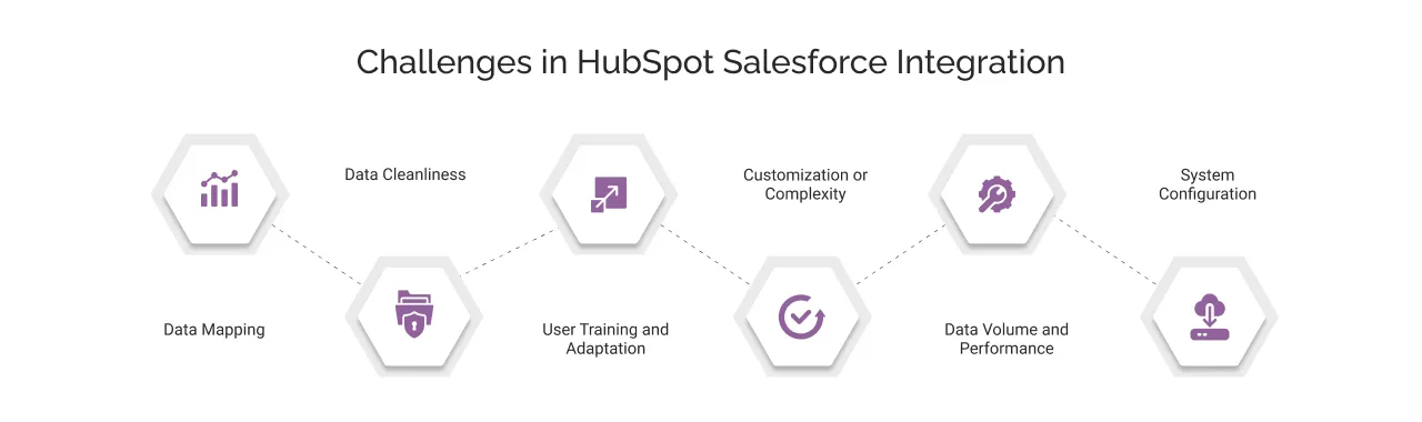 Challenges in HubSpot Salesforce integration