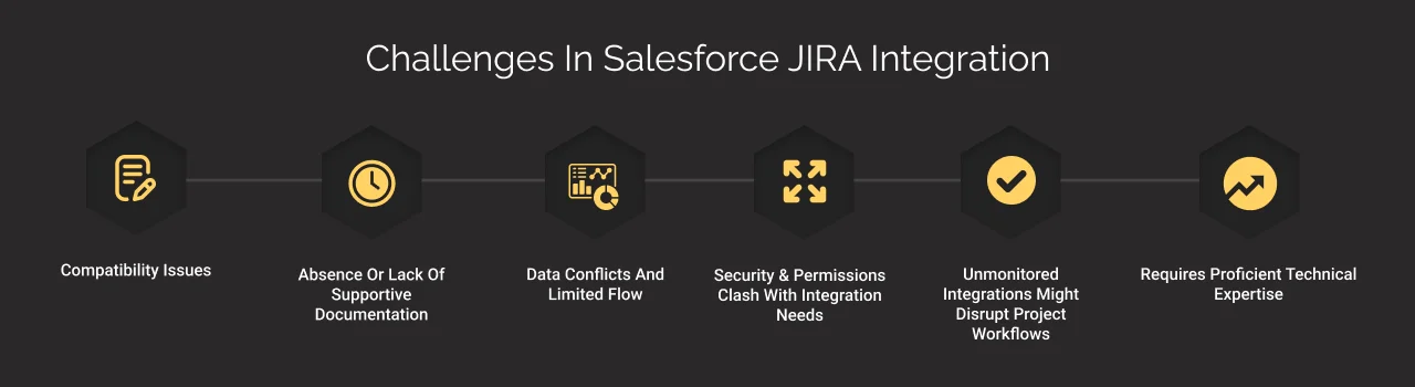 challenges in salesforce jira integration dark