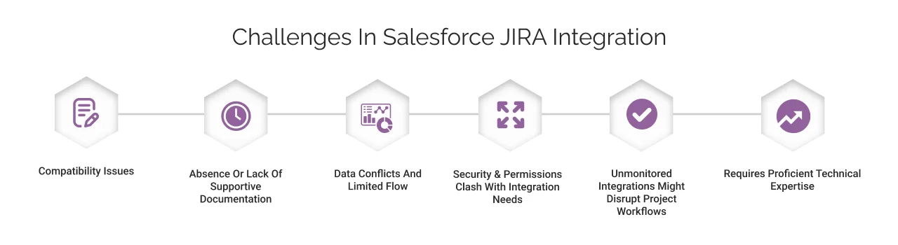 Challenges in Salesforce Jira Integration