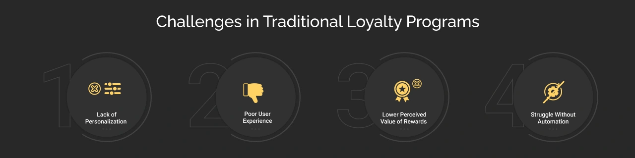 Challenges in traditional loyalty programs dark img