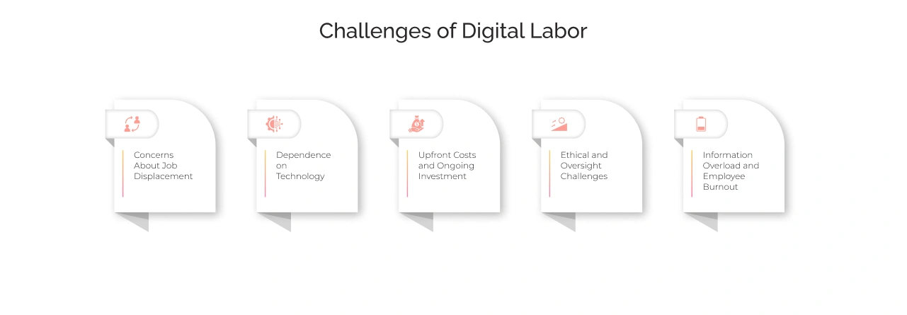 Challenges of Digital Labor Light Img