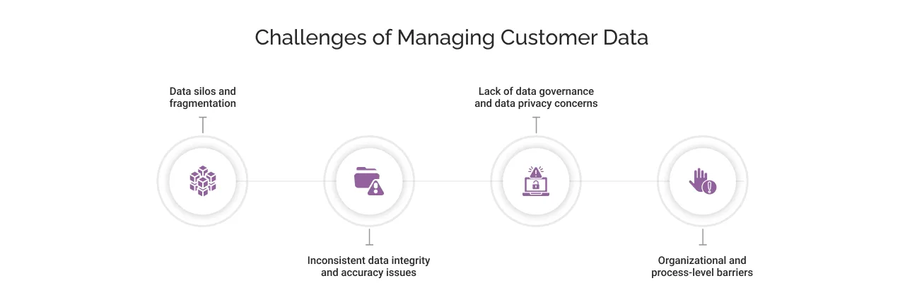 Challenges of Managing Customer Data light