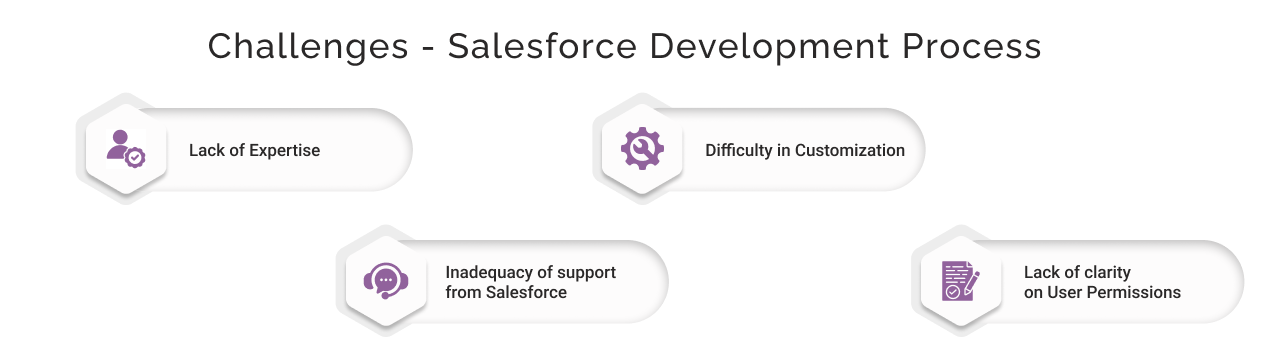 Challenges of Salesforce development process