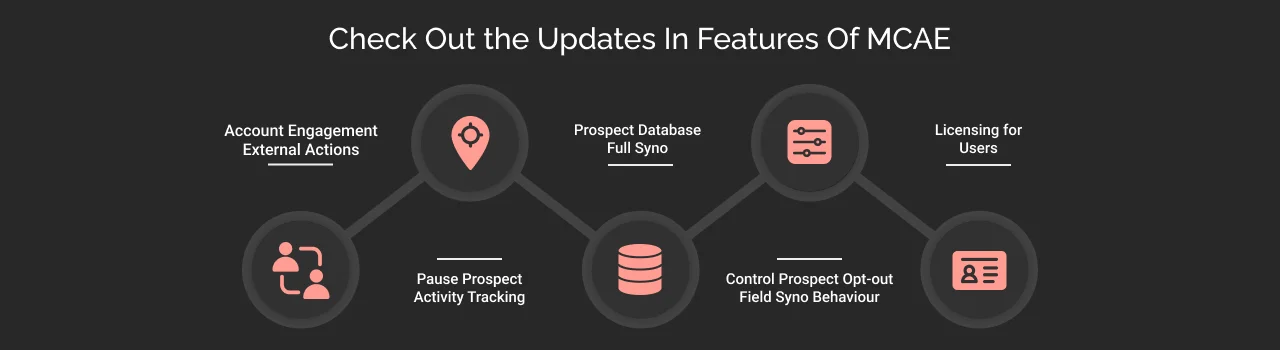 updated features of Salesforce Marketing Cloud Account Engagement/pardot updated features of Salesforce Marketing Cloud Account Engagement/pardot