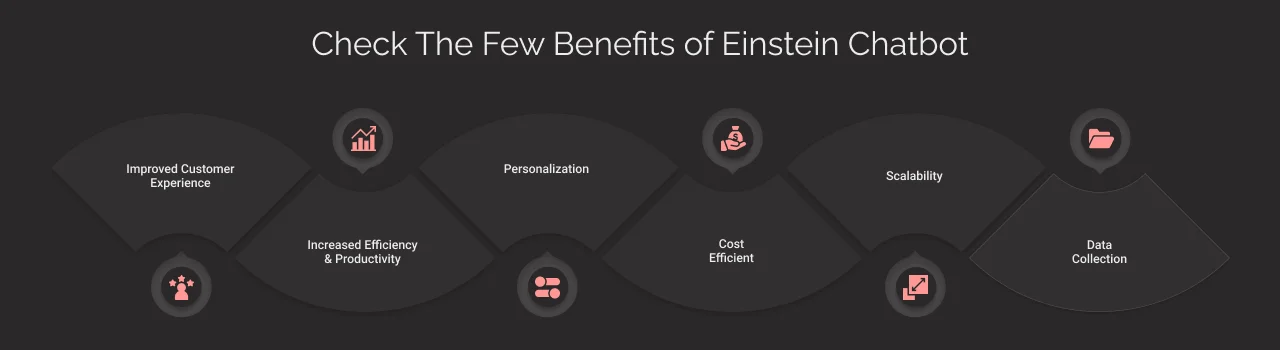 Salesforce Einstein ChatBots benefits Salesforce Einstein ChatBots benefits