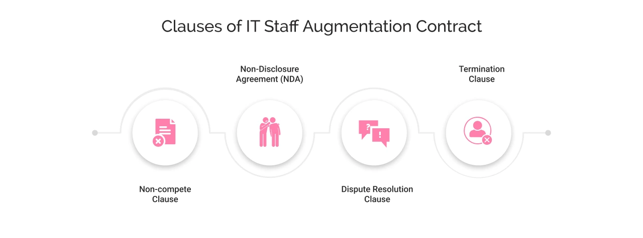 clauses of it staff augmentation contract