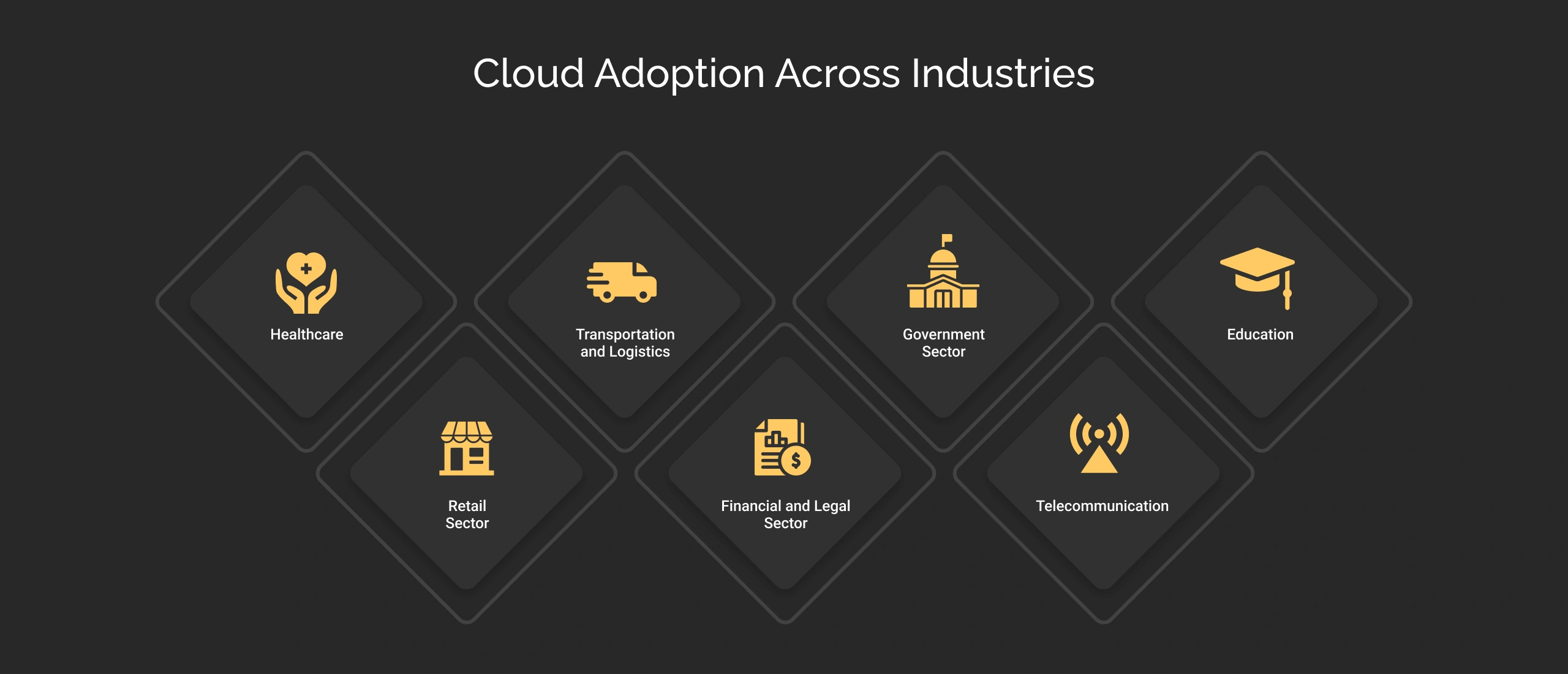 Cloud Adoption Across Industries Dark Img