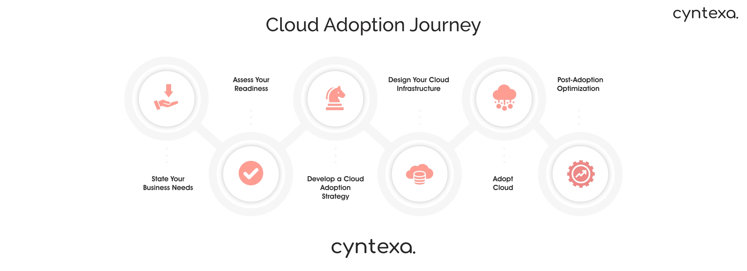 Cloud Adoption Journey Img