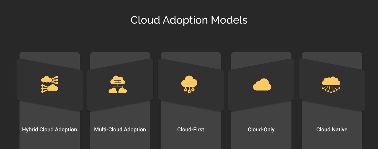 Cloud Adoption Models Dark Img