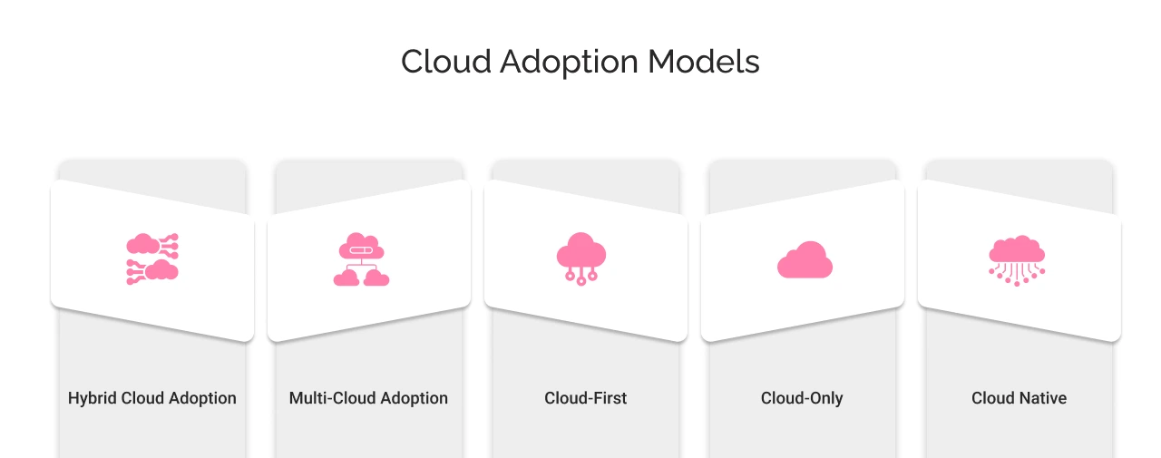 Cloud Adoption Models Img