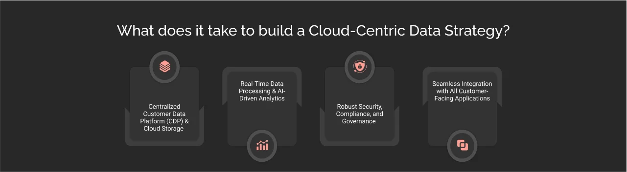 Cloud-Centric Data Strategy dark