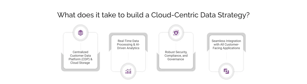 Cloud-Centric Data Strategy light