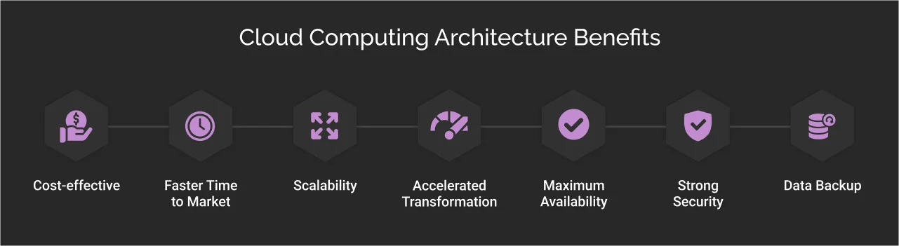cloud computing architecture benefits dark