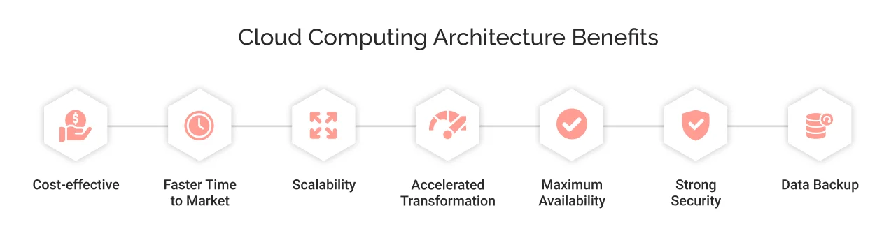 Benefits of Cloud Computing Architecture