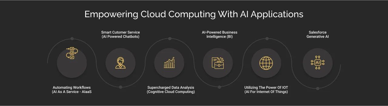 Cloud Computing Empowered with AI Applications Dark