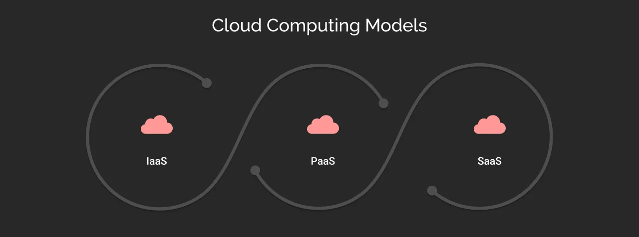cloud computing models iaas paas saas dark