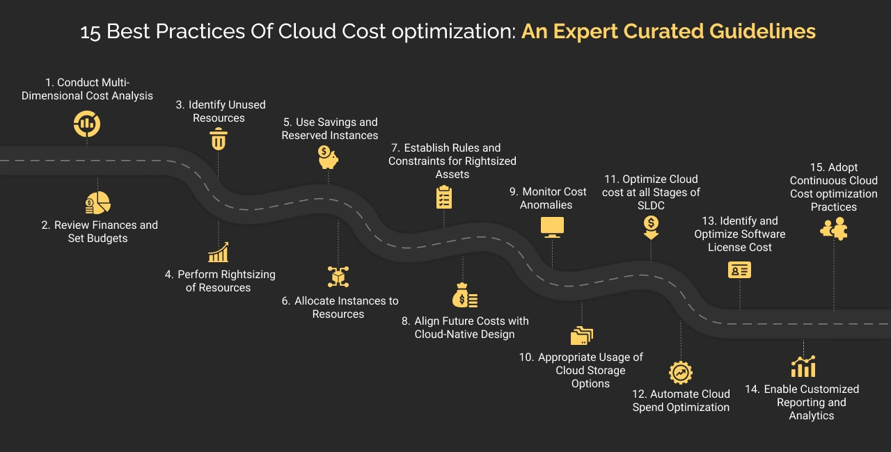 Cloud Cost Optimization: 15 Best Practices An Expert Curated Guidelines Dark Img