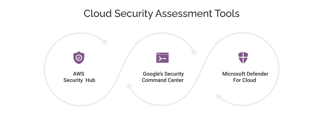 Cloud Security Assessment Tools Light Img
