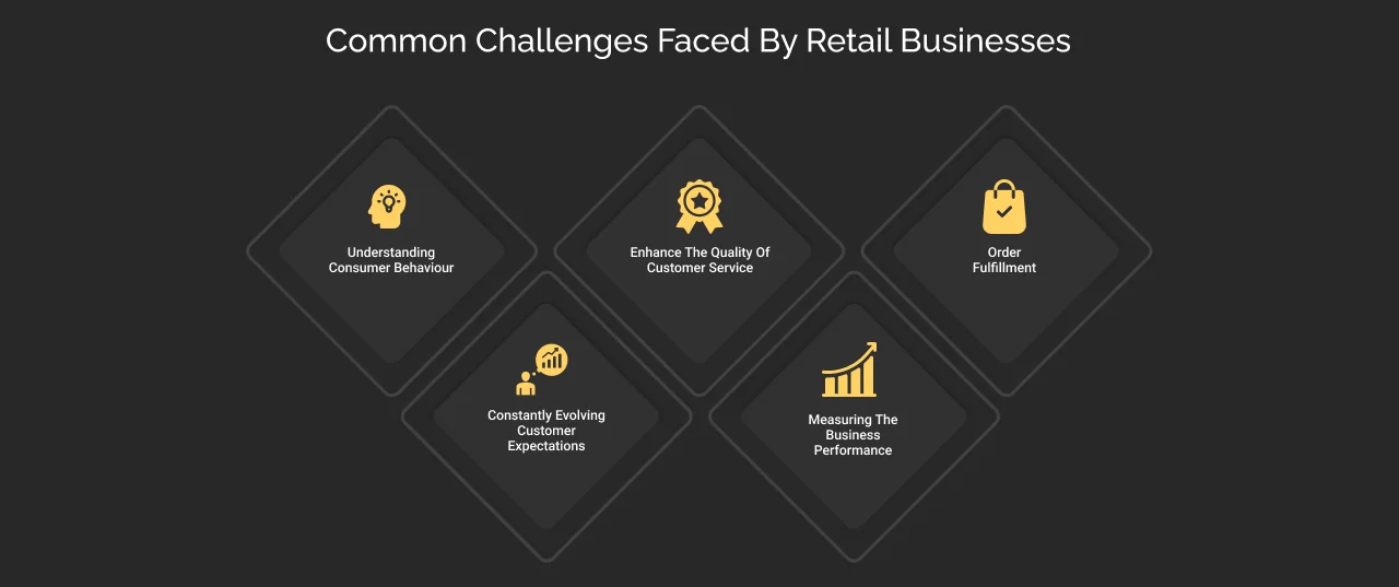 Challenges Faced By Retail Businesses Challenges Faced By Retail Businesses