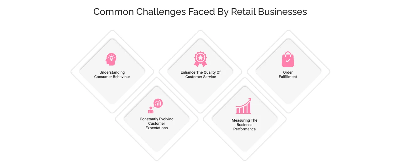 Challenges Faced By Retail Businesses Challenges Faced By Retail Businesses