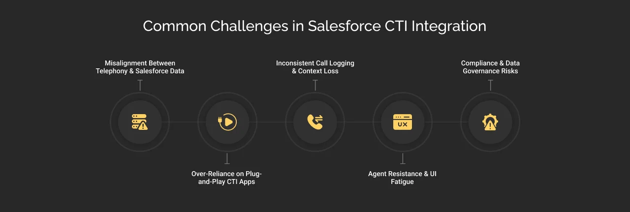 Common Challenges in Salesforce CTI Integration