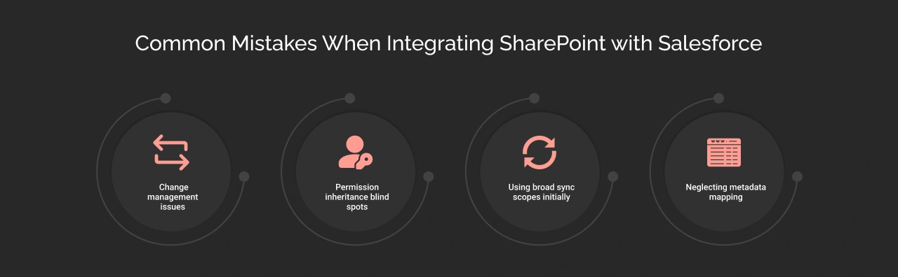 Common Mistakes When Integrating SharePoint with Salesforce Dark Img