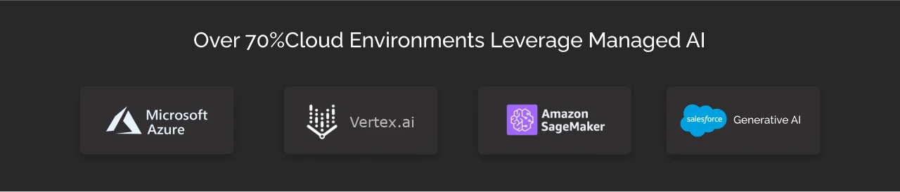 Companies Leverage Managed AI for Cloud Environments Dark