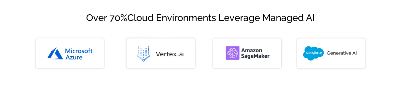 Companies Leverage Managed AI for Cloud Environments