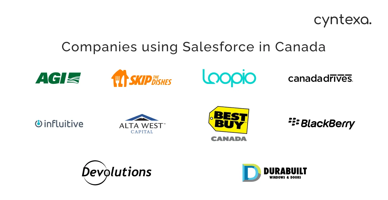 companies that use Salesforce in Canada